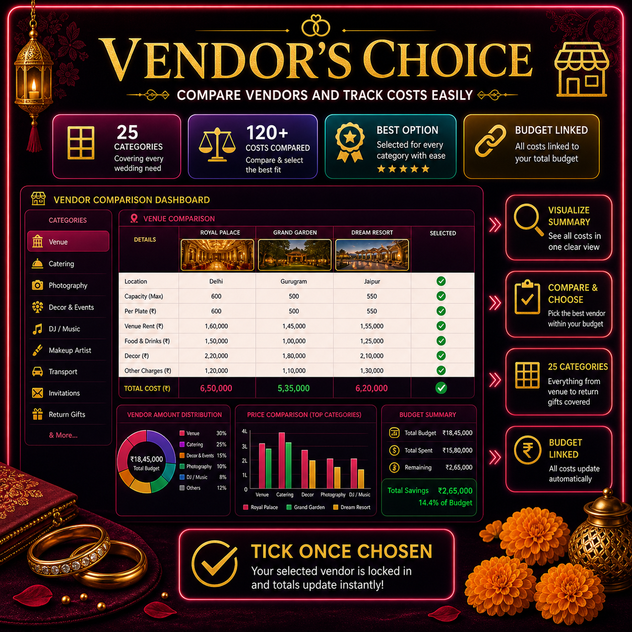 All in one Wedding Management Toolkit (Mobile + PC)