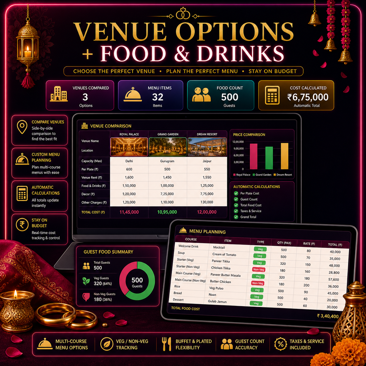 All in one Wedding Management Toolkit (Mobile + PC)