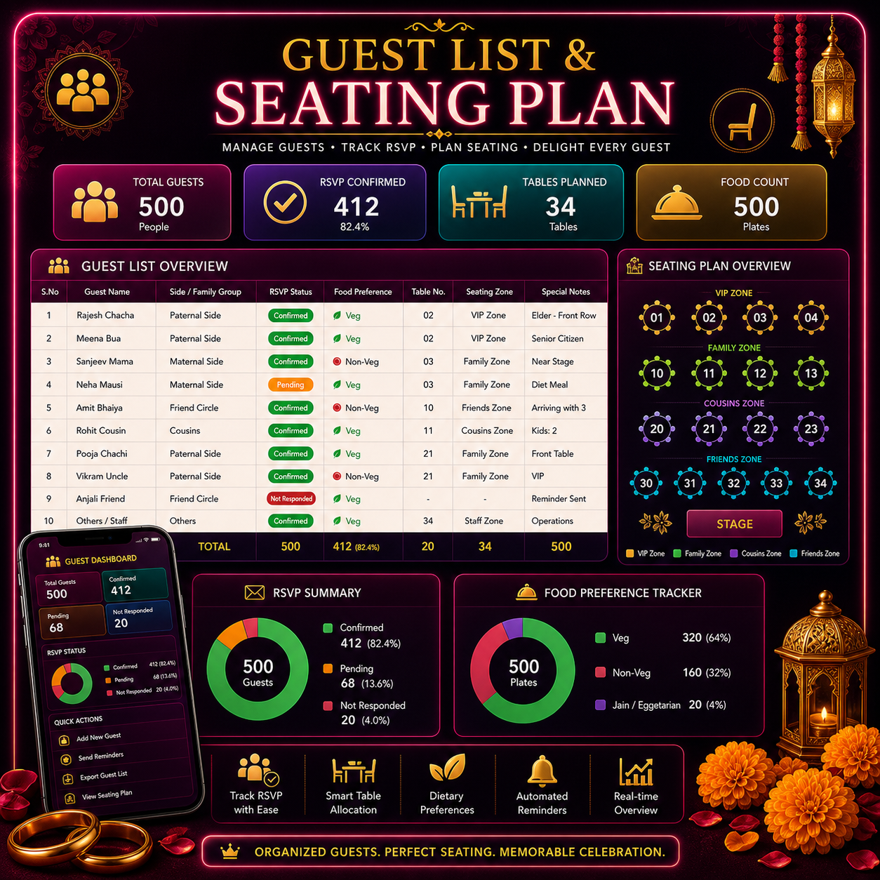 All in one Wedding Management Toolkit (Mobile + PC)