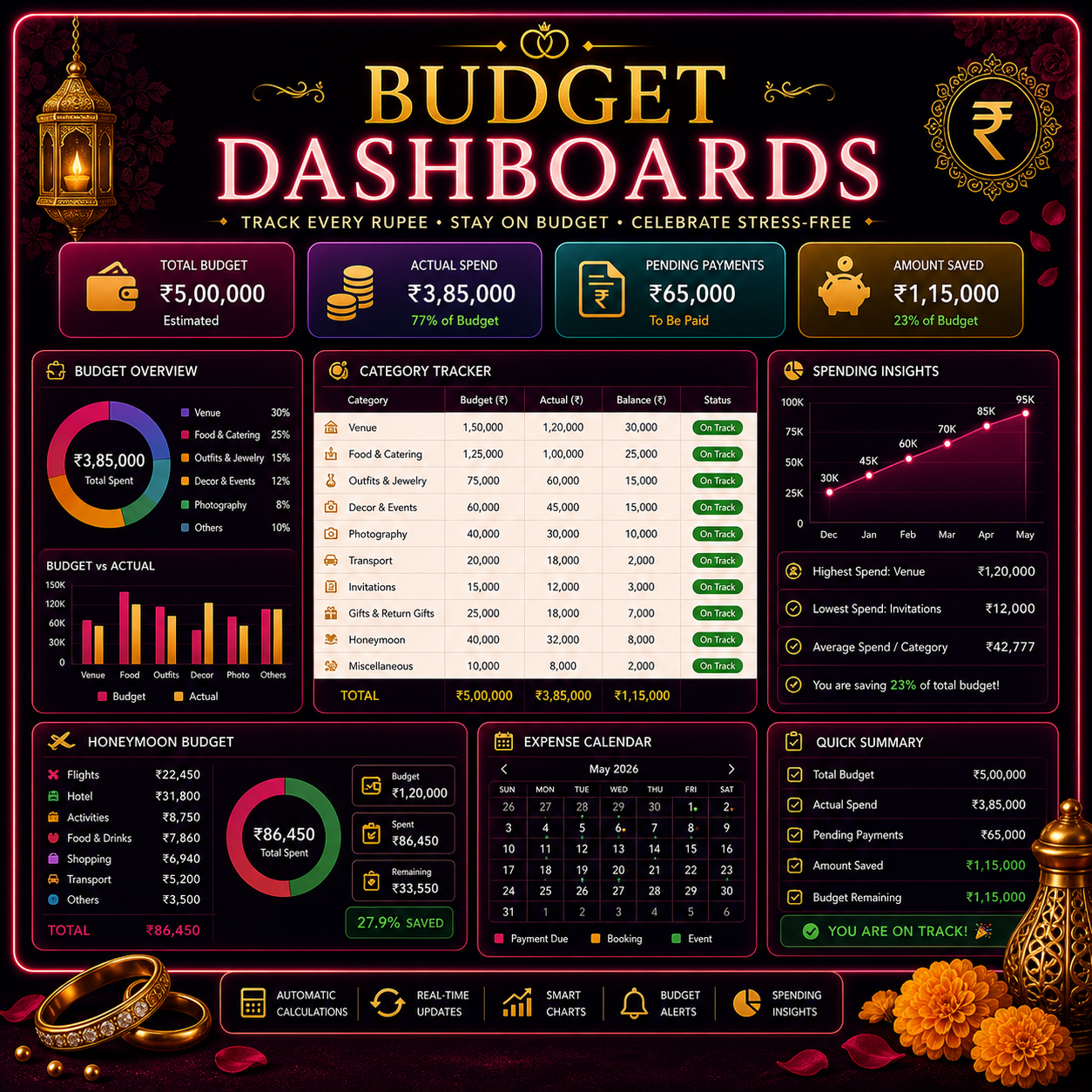 All in one Wedding Management Toolkit (Mobile + PC)